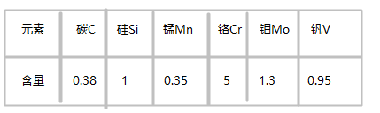 1.2347模具鋼化學成分