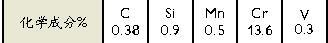 Stavax ESR化學(xué)成分: